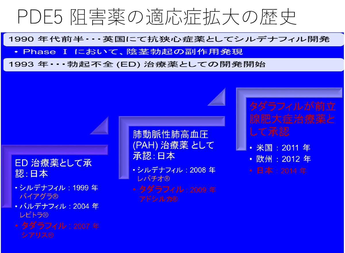 薬 ed 治療